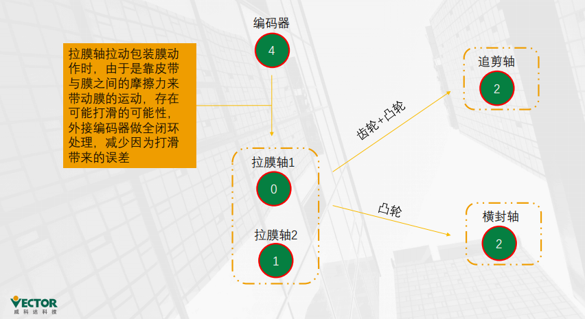 1687940362945626.png 電子凸輪