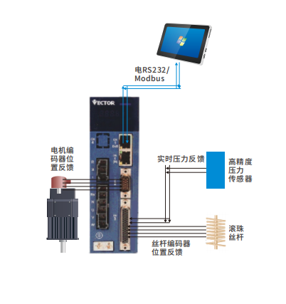 VC514壓力機伺服有哪些特點優勢？